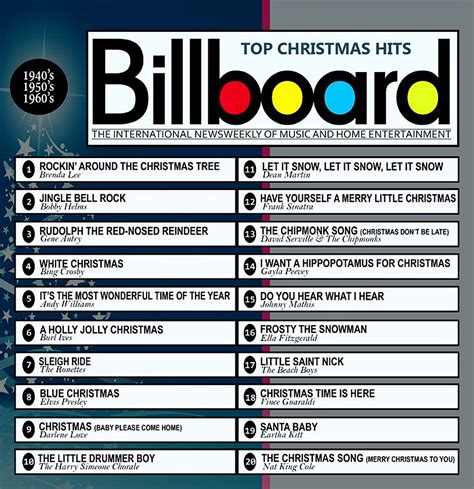 billboards top songs